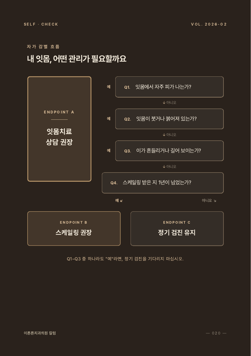 20면 자가 감별 흐름도